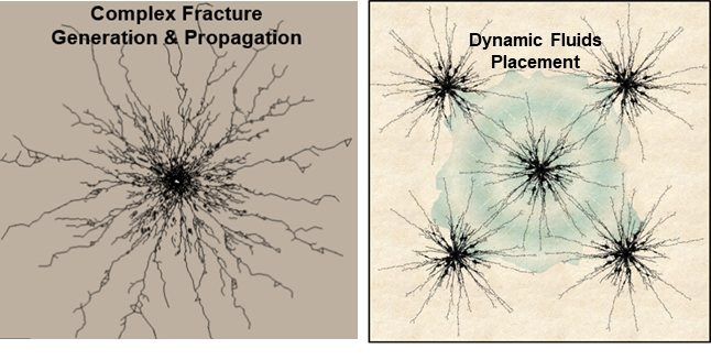 Two simulation panels: complex fracture generation from a single bore, and dynamic fluids placement between several bores.