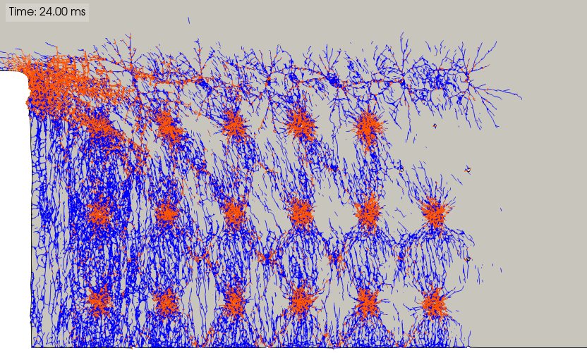 FDEM simulation of a stope with preconditioning holes, fractures colored by tensile or shear mode.